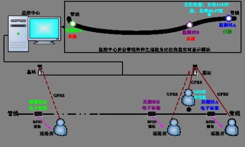 青铜峡巡更系统八号